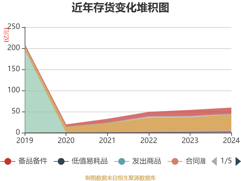 四川路桥：2024年净利润72.1亿元 拟10派3.77元