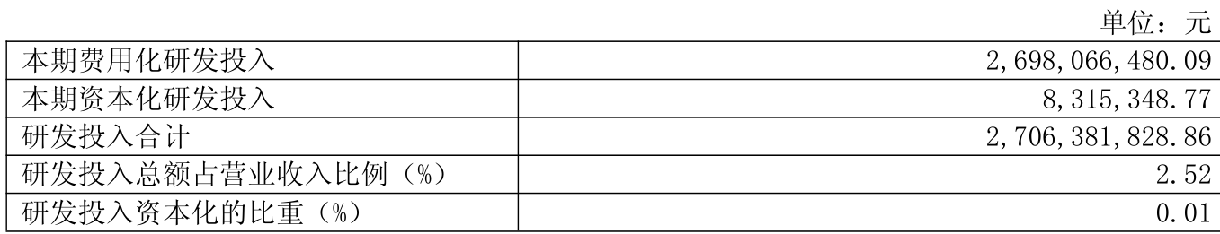四川路桥：2024年净利润72.1亿元 拟10派3.77元