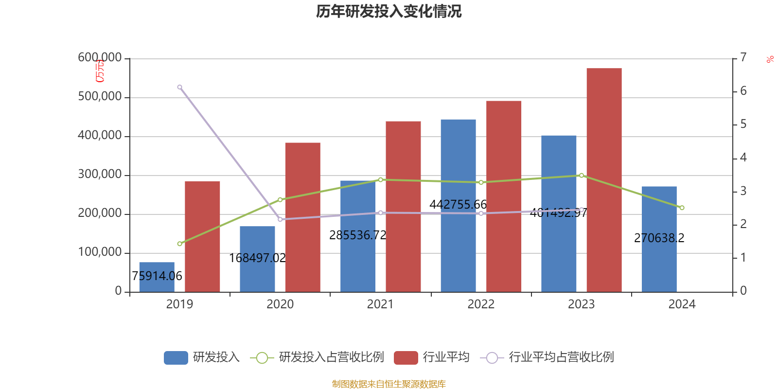 四川路桥：2024年净利润72.1亿元 拟10派3.77元