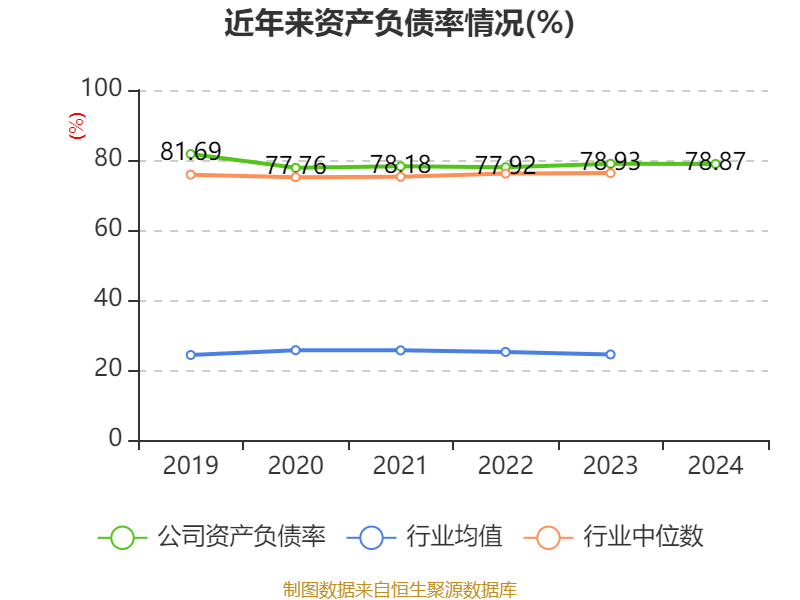 四川路桥：2024年净利润72.1亿元 拟10派3.77元