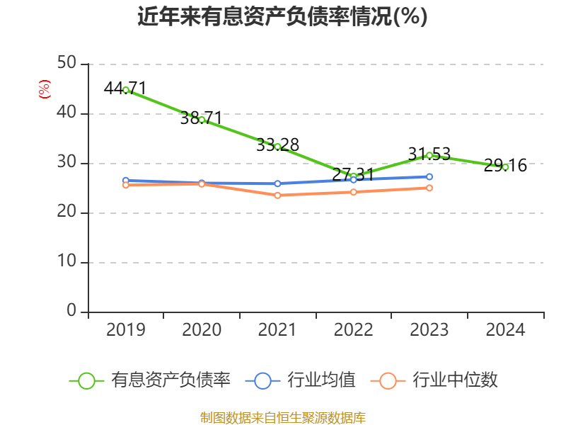 四川路桥：2024年净利润72.1亿元 拟10派3.77元