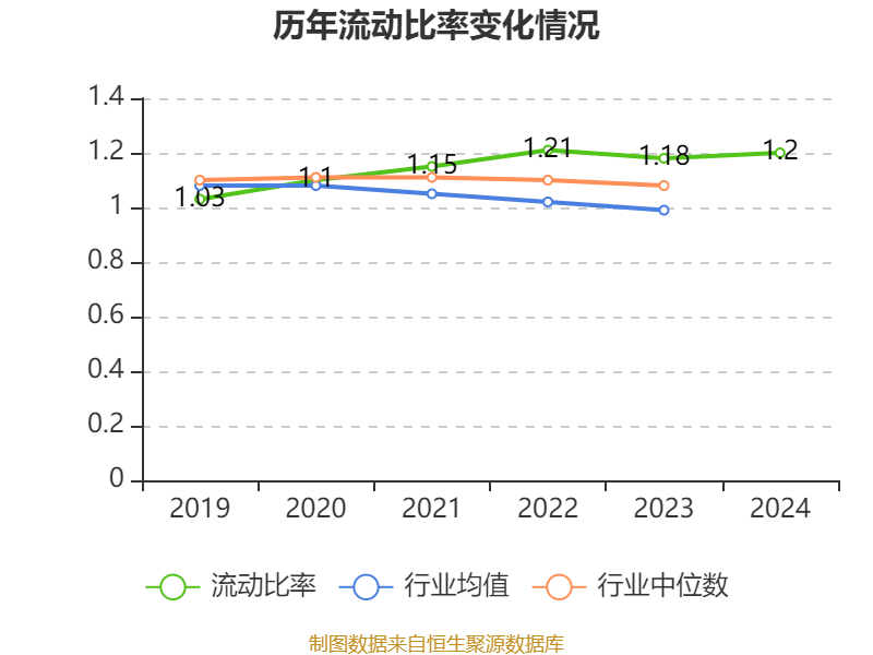 四川路桥：2024年净利润72.1亿元 拟10派3.77元