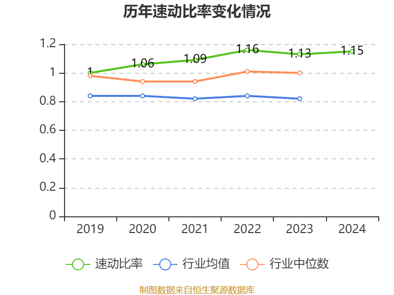 四川路桥：2024年净利润72.1亿元 拟10派3.77元