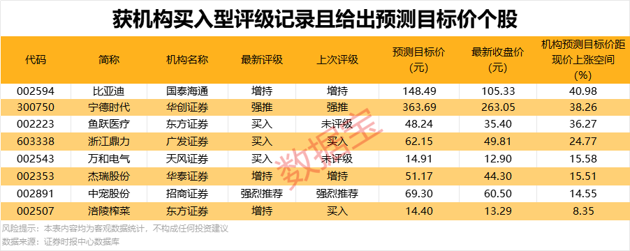 大基金，出手减持逾1300万股！