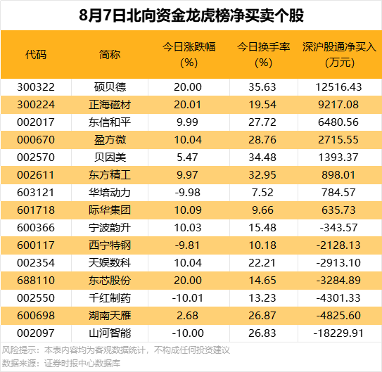 大基金，出手减持逾1300万股！